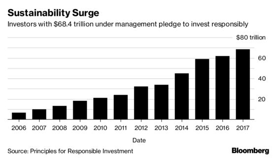 Cambridge's $8.5-Billion Endowment to Respond to Divestment Push