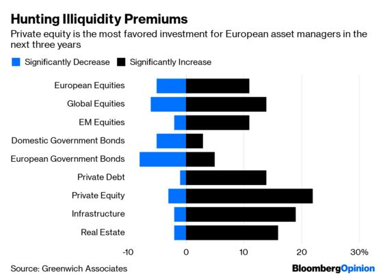 Fund Managers Led Into a $13 Trillion Temptation