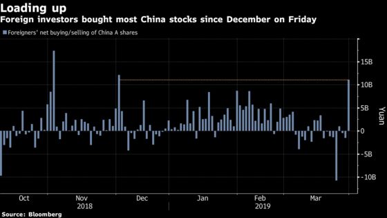 Foreigners Dive Back Into China Stocks, Buy Most Since December