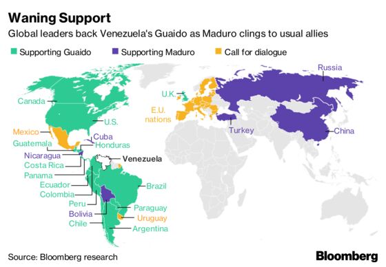 Venezuelan High-Stakes Poker for Global Powers