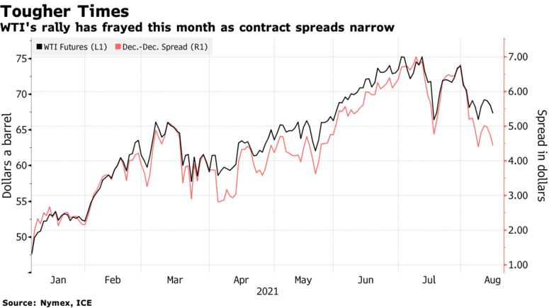 Créditos: Bloomberg