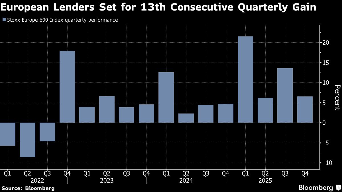 ⚫️ BLOOMBERG: "JPMorgan: I prestatori europei in un 'ambiente perfetto' per la crescita"