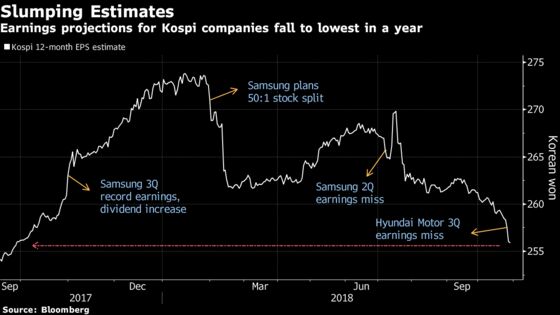 Traders See Little Hope in World's Worst Stock Market This Month