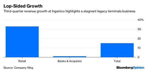 Fintech ‘Predator’ Might Just End Up as Roadkill