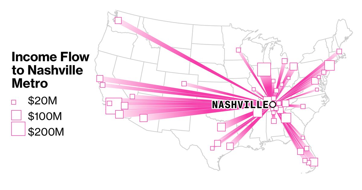 Nashville Luxury Real Estate Leads Wealth Shift to US South