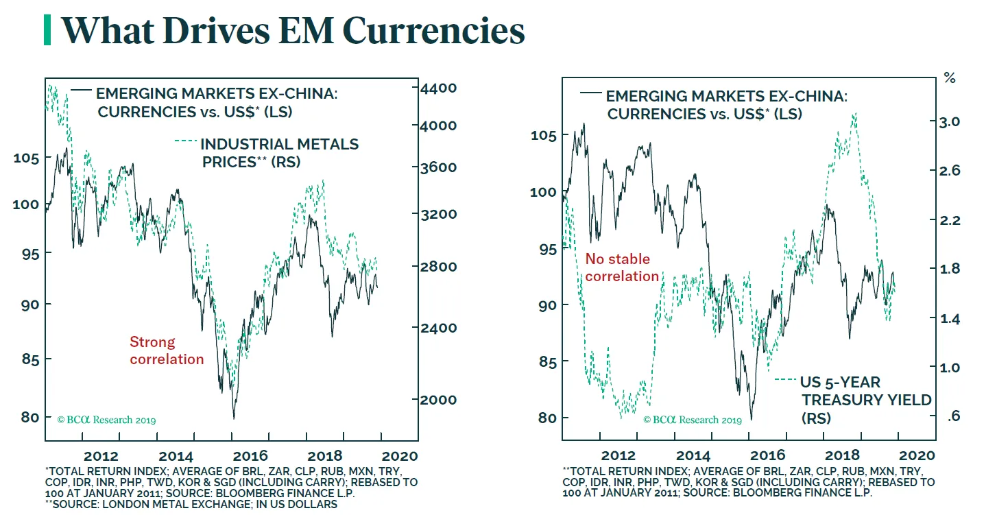 This U.S. Stocks Rally Rests on Faith in Low Rates - Bloomberg