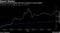 Moderna and the Nasdaq 100 have surged in recent months
