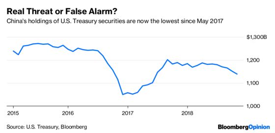 Why Treasuries Can’t Be a Weapon in the Trade War