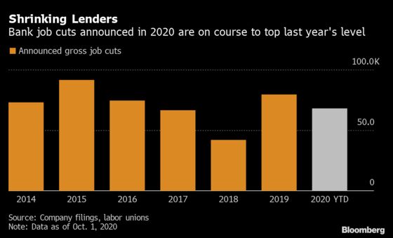 Goldman Job Cuts Drive 2020 Global Banker Cull Toward 70,000