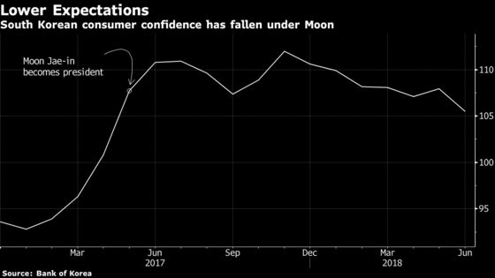 Bowing Samsung Chief Heralds Economy Shift by South Korea's Moon