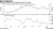 Bond Optimism | Expected inflation rates approach Fed's 2% target