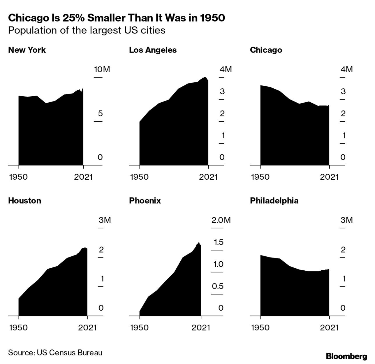 Chicago Weighs Financial Damage if NFL's Bears Move to Suburbs - Bloomberg