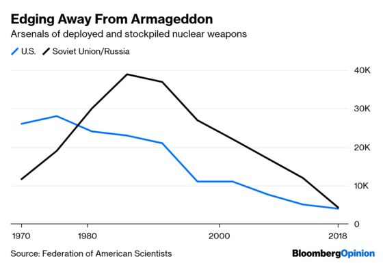 Nuclear Weapons: What Are They Good For?