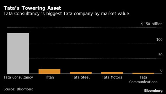 Mistry Seeks $24 Billion of Shares in Tata Firms to Cut Ties