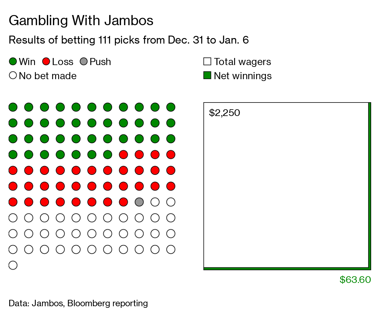 Las vegas odds on government shutdown act