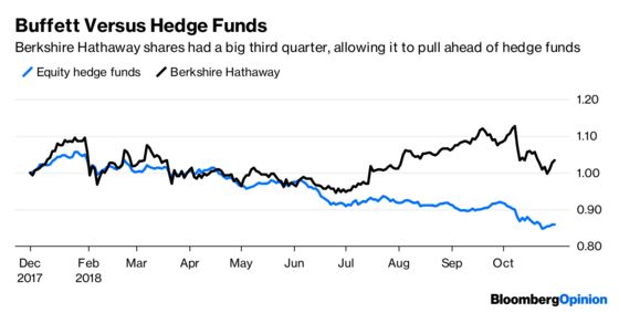 Hedge Funds’ Returns Aren’t as Bad as They Appear