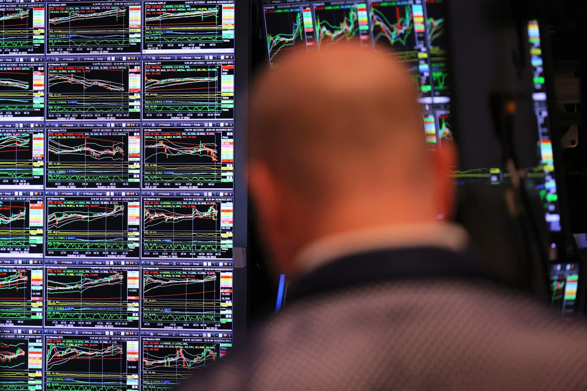 Mixed signals about the economy could make for some compelling short-term rallies in equities.