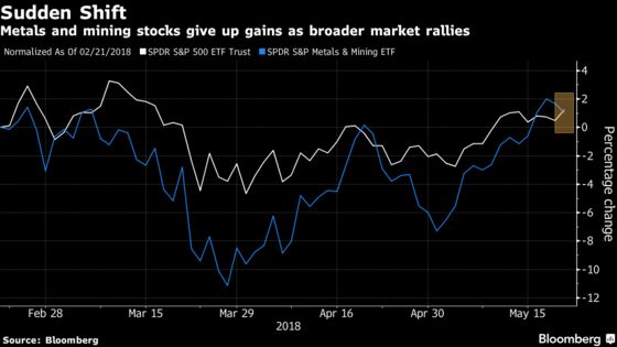 U.S.-China Trade War Truce Puts a Halt to Steel Firms' Rally