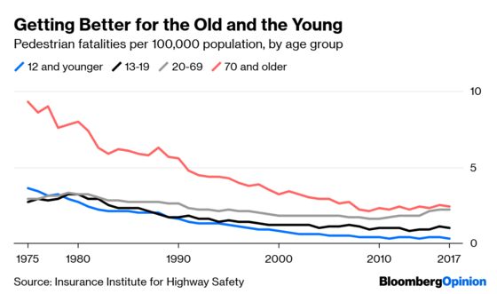 What’s Killing U.S. Pedestrians? Streets That Weren’t Designed for Them.