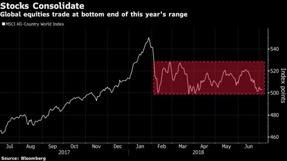 Asian Pension Funds Cut Back on Stocks as U.S. and China Fight
