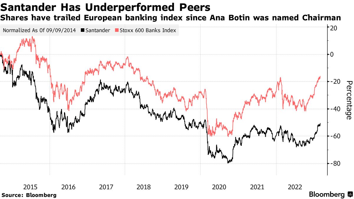 Santander plans to return half of profits to shareholders