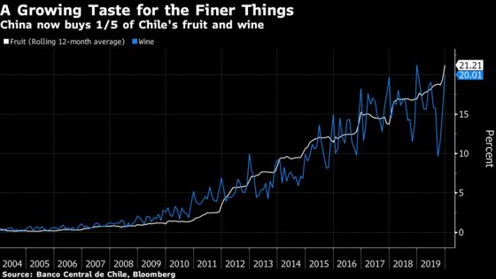 Chile Peso Is Sinking Fast, But Central Bank Unlikely to Step In