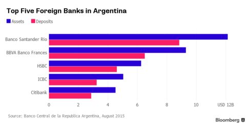 Banks Poised for Post-Election Payoff