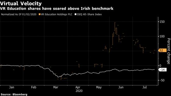 Winning Irish Stock Lets You See Who Sleeps Through Your Call