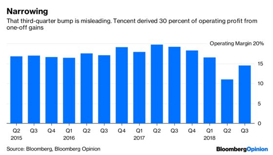 China’s Tech Giants Are Looking Weaker Than Ever