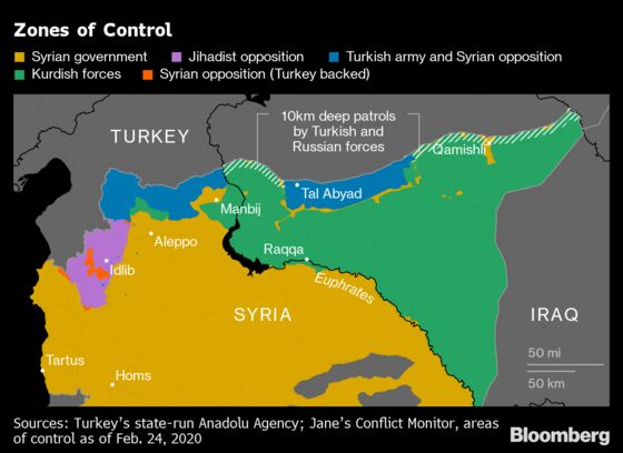 Turkey’s Killer Drone Swarm Poses Syria Air Challenge to Putin