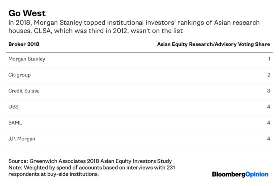 How China Can Create Its Own Goldman Sachs