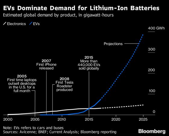 How Batteries Went From Primitive Power to Global Domination