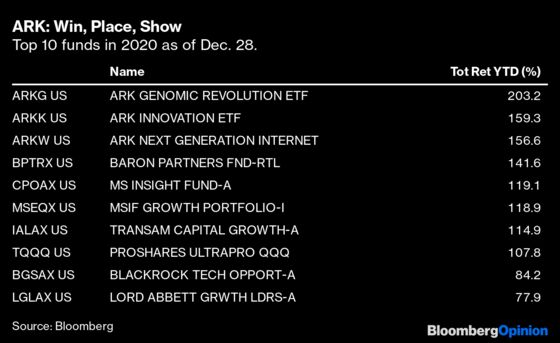 The Best Stock Picker of 2020 Wins With Disruptive DNA