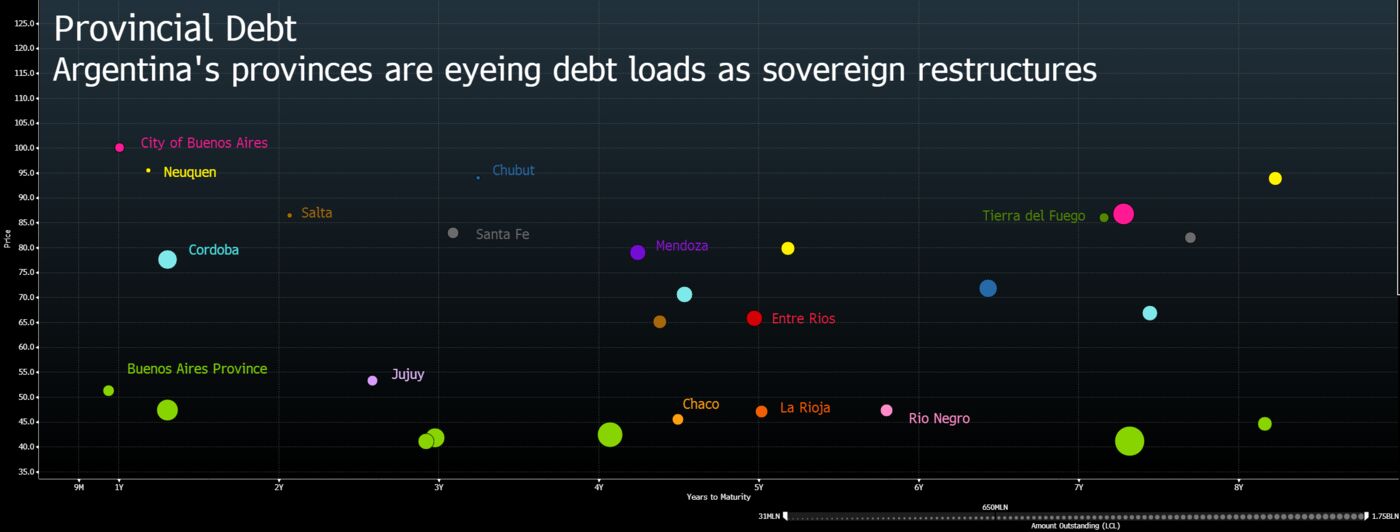 relates to Amid Argentina’s Bond Carnage, a Few Standouts Lure Buyers