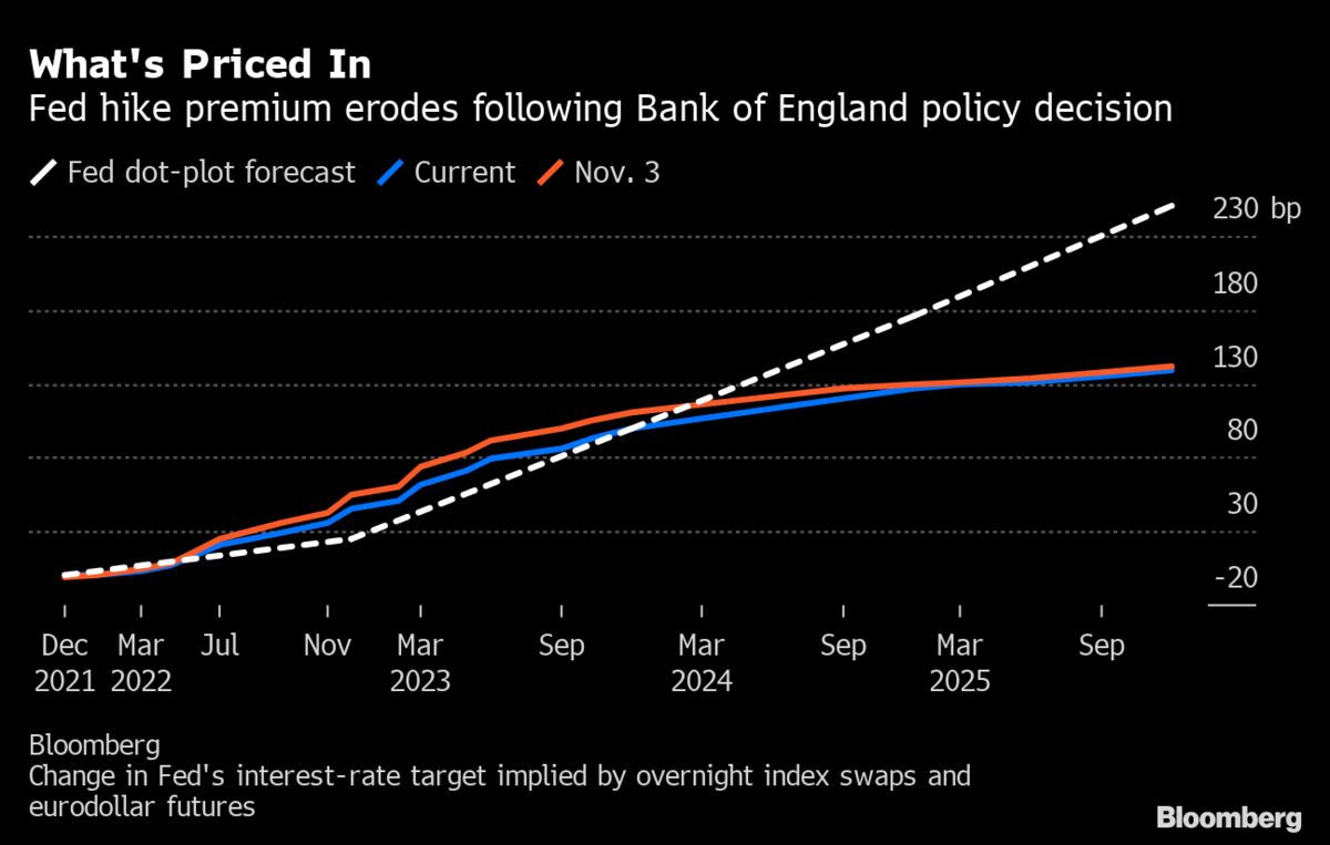 US Treasury Bond Market News, Prices: Bank of England Shock Causes ...