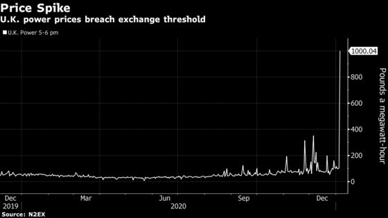 U.K. Power Grid Creaks at Risk of Blackouts
