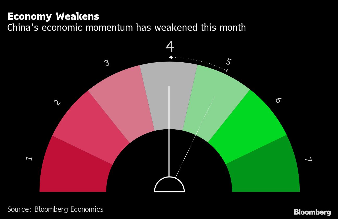 Will China ever get rich? A new era of much slower growth dawns