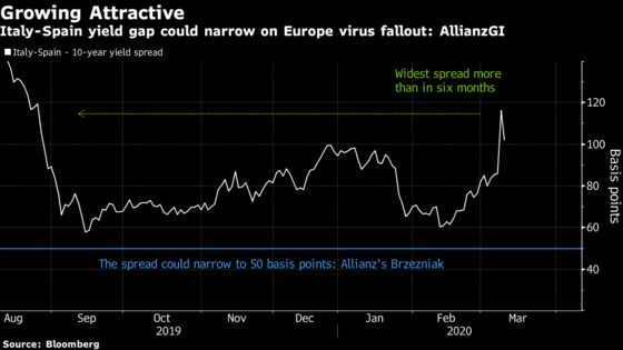 Top Manager’s Bet on Risky Italian Debt Looking Good Already