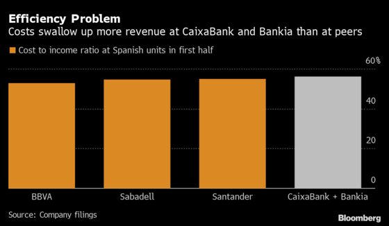Spanish Bank Deal Brews to Create a Regional Powerhouse