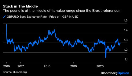 Brexit Is a Sideshow for Pound Traders. Covid Is the Main Event