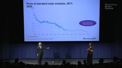 Watch Bloomberg on Trends in Renewable Investment - Bloomberg