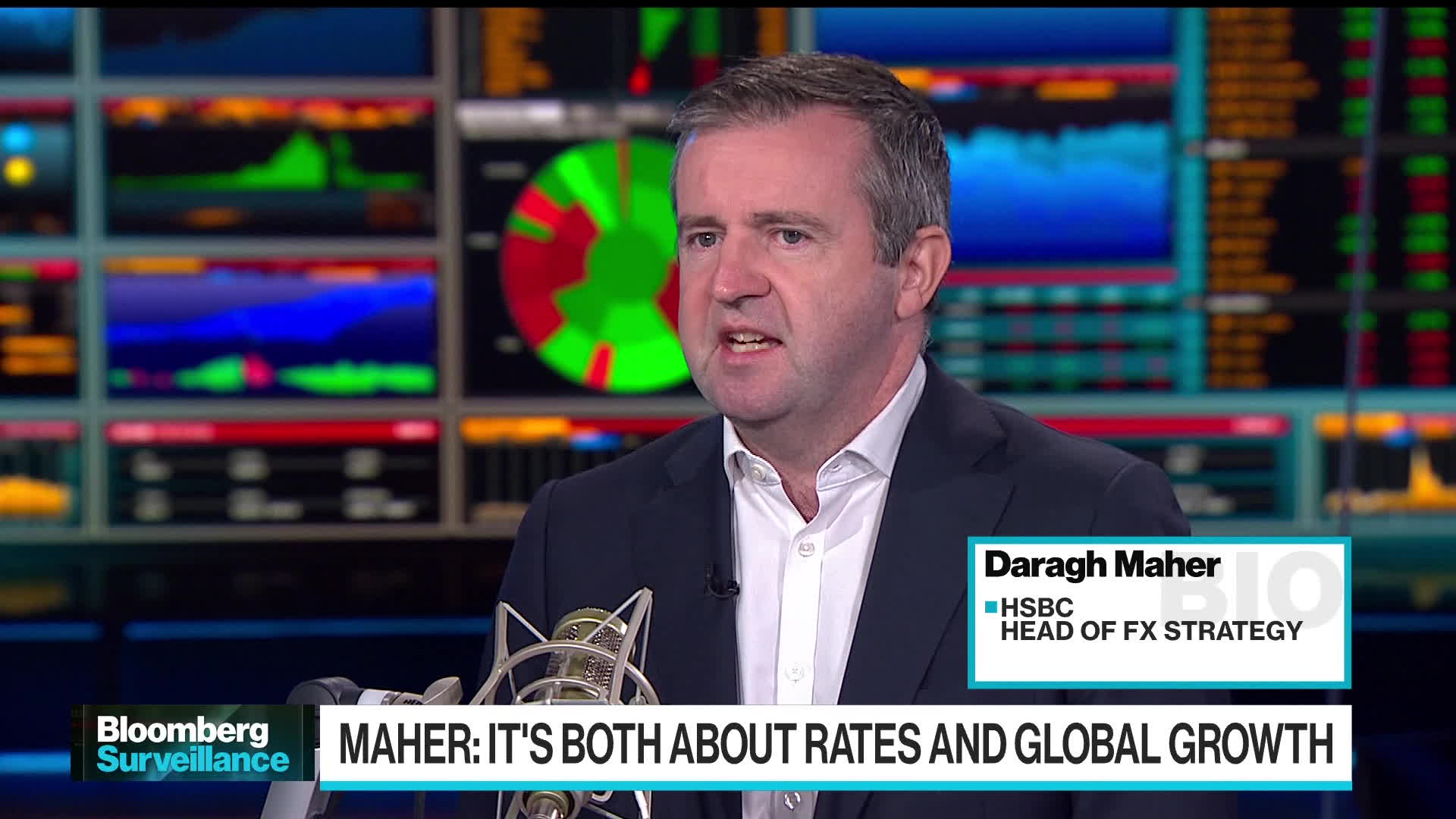 Watch Has The US Dollar Peaked? - Bloomberg