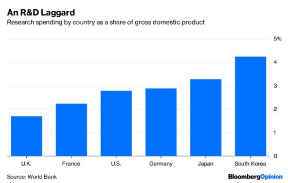 U.K. Economy Needs a Reboot No Matter the Brexit Outcome