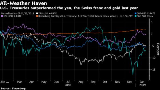 Millions of Simulations Show Treasuries Still a Haven, HSBC Says