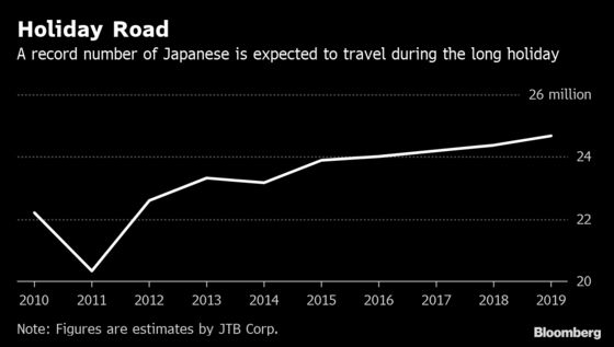 Japan's Mega ‘Golden Week’ to Cloud View of Sputtering Economy