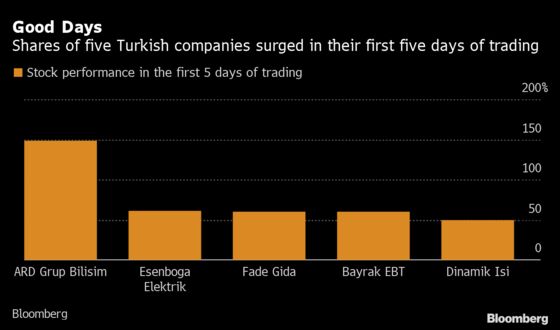Tiny IPOs Become New Favorite in Turks’ Love of Small Stocks