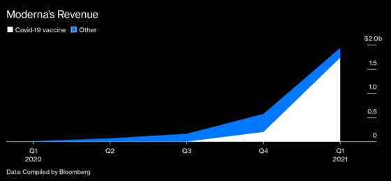 Moderna’s Next Act Is Using mRNA vs. Flu, Zika, HIV, and Cancer