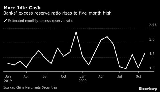 China Averts Cash Squeeze That Was Wreaking Havoc on Bonds