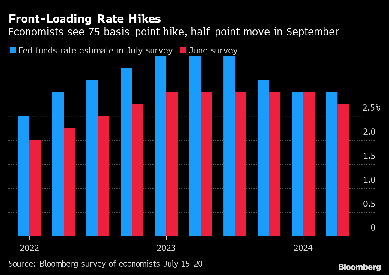 Next Fed Rate Hike July 2022 Date And Time