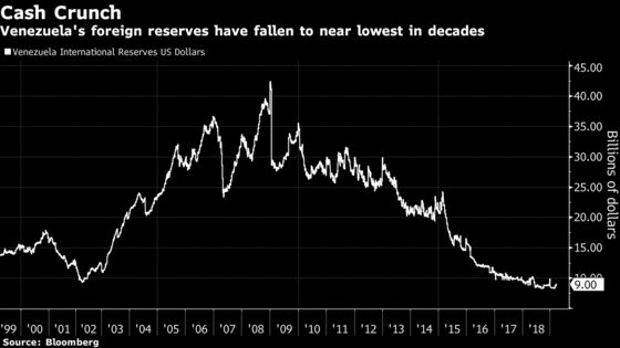 Maduro Is Cut Off From $400 Million in Cash Held at the IMF